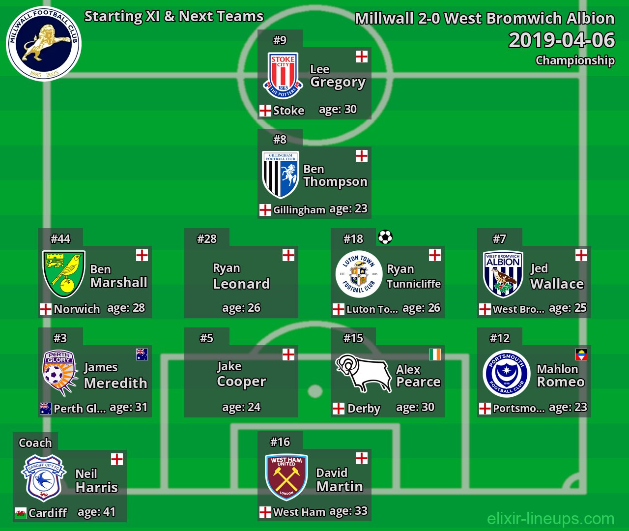 Millwall Starting XI & Next Teams 2019-04-06