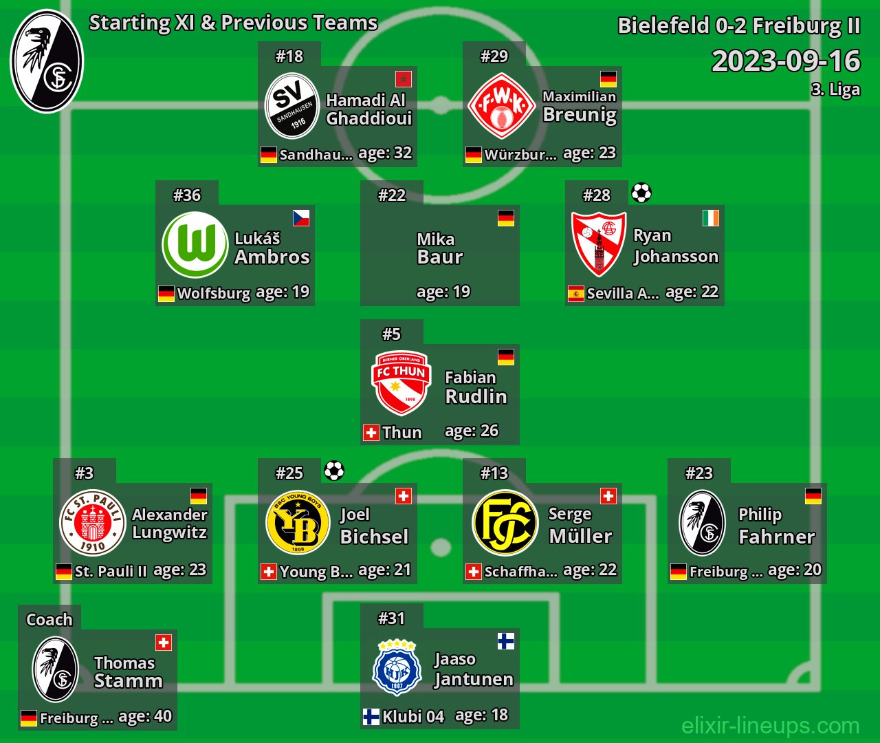 Freiburg II Starting XI & Previous Teams 2023-09-16