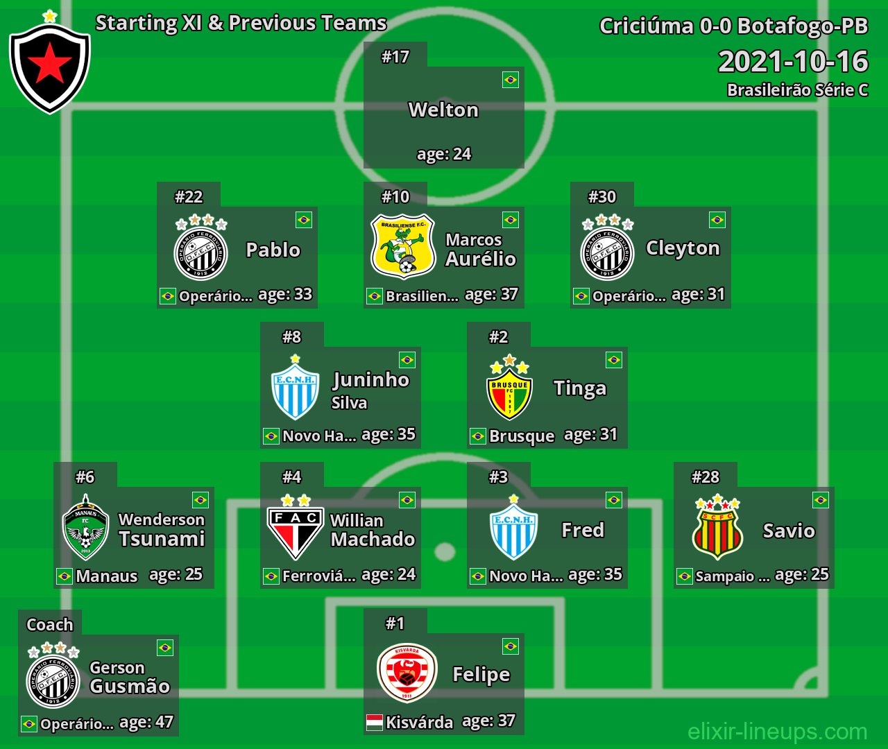 Botafogo-PB Starting XI & Previous Teams 2021-10-16