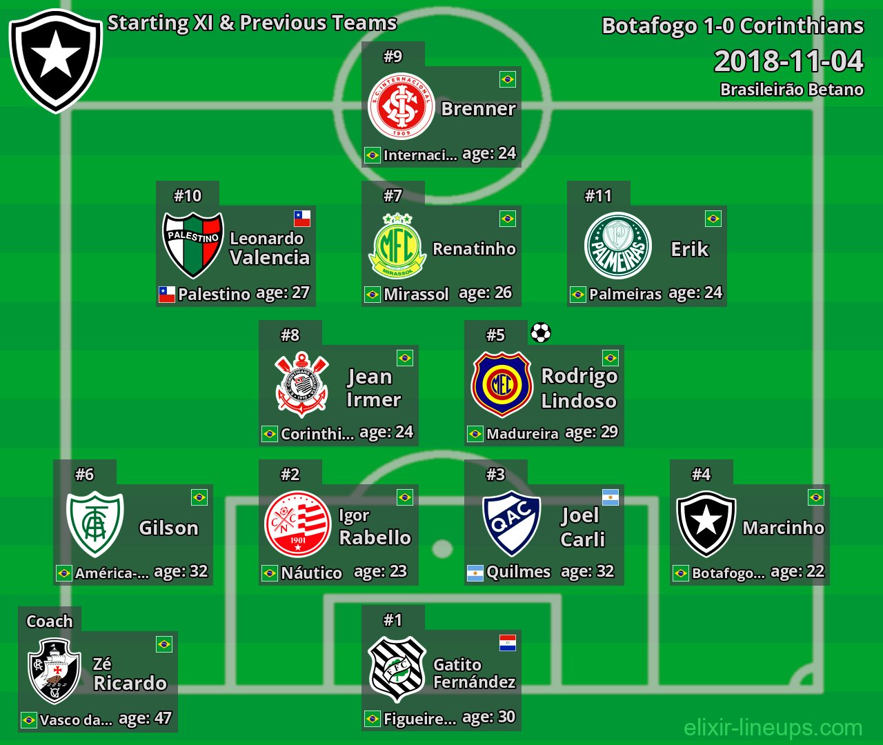 Botafogo Starting XI & Previous Teams 2018-11-04