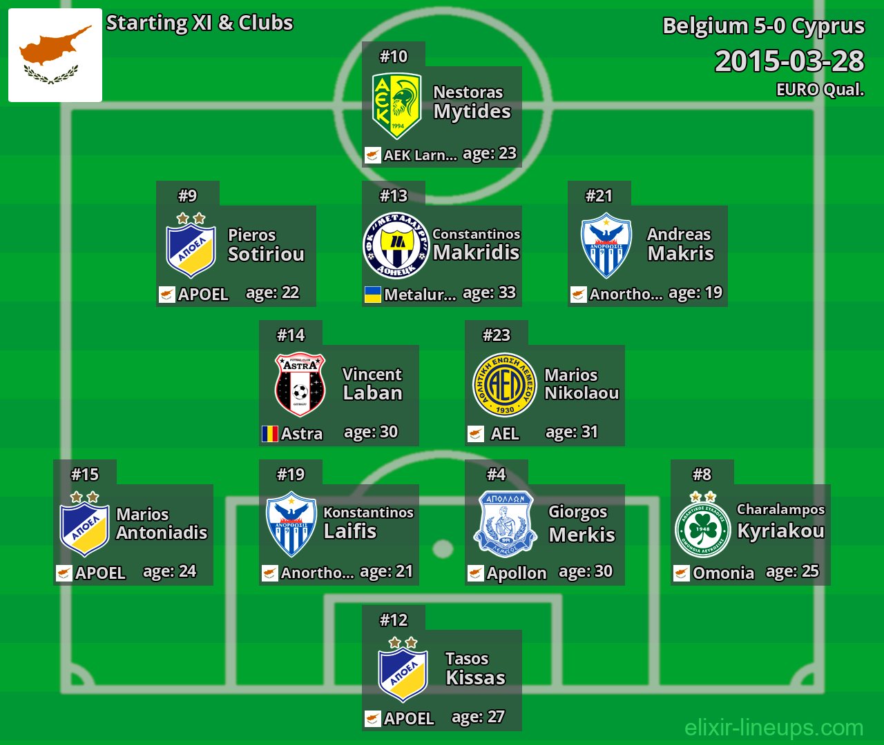 Cyprus Starting XI 2015-03-28