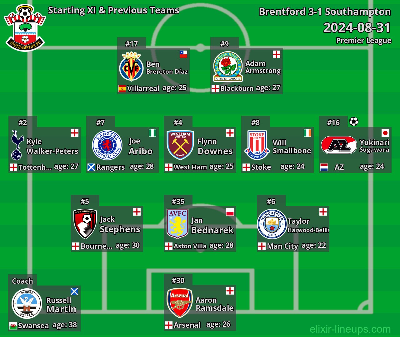 Southampton Starting XI & Previous Teams 2024-08-31