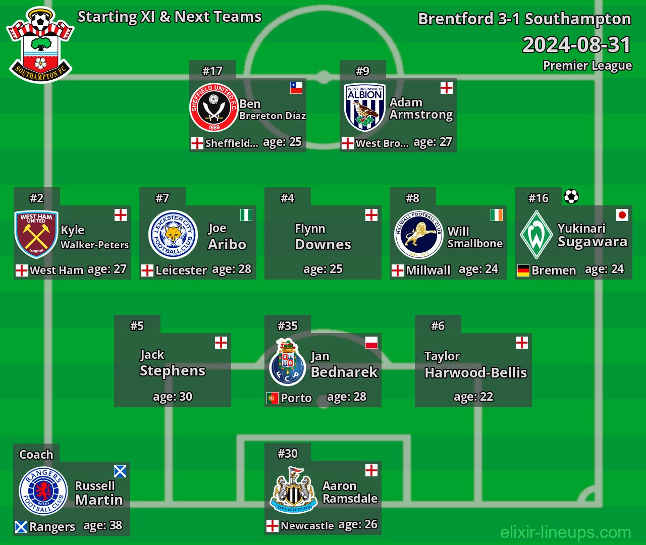 Southampton Starting XI & Next Teams 2024-08-31