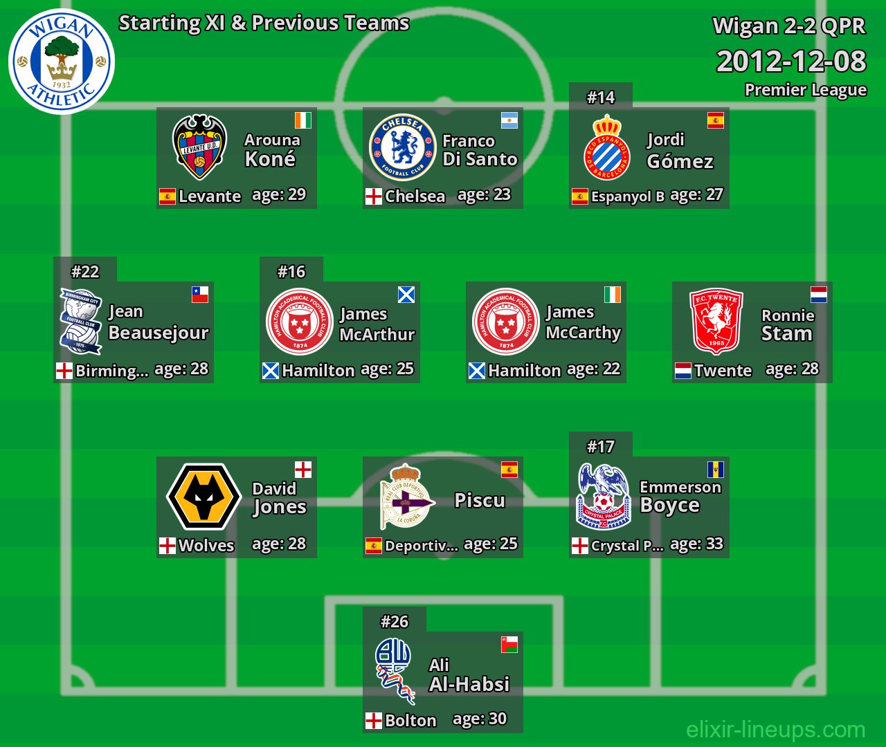 Wigan Starting XI & Previous Teams 2012-12-08