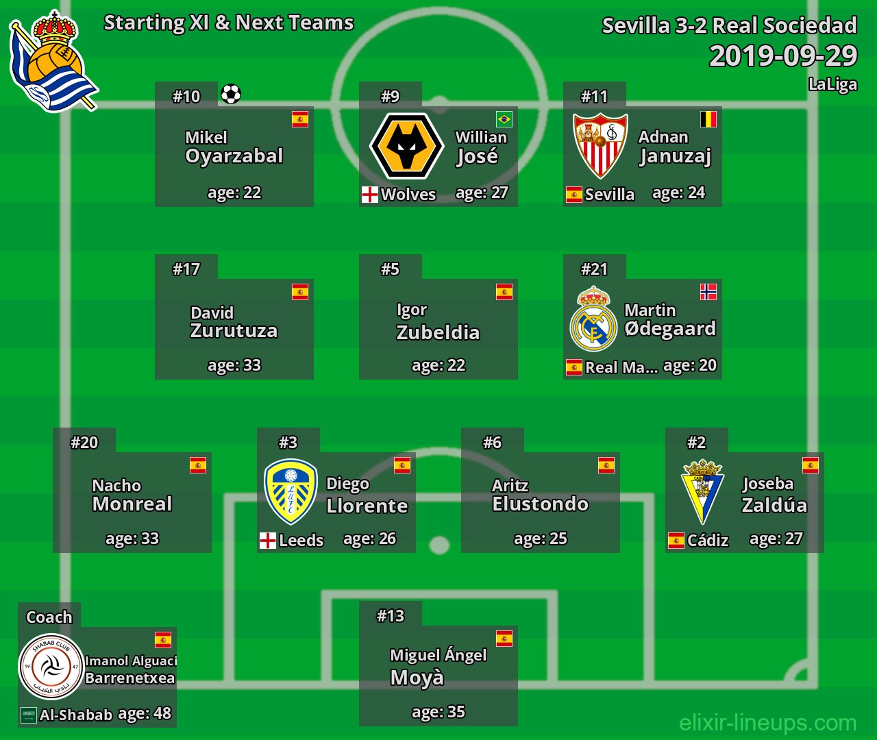 Real Sociedad Starting XI & Next Teams 2019-09-29