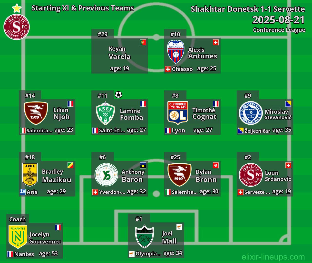 Servette Starting XI & Previous Teams 2025-08-21