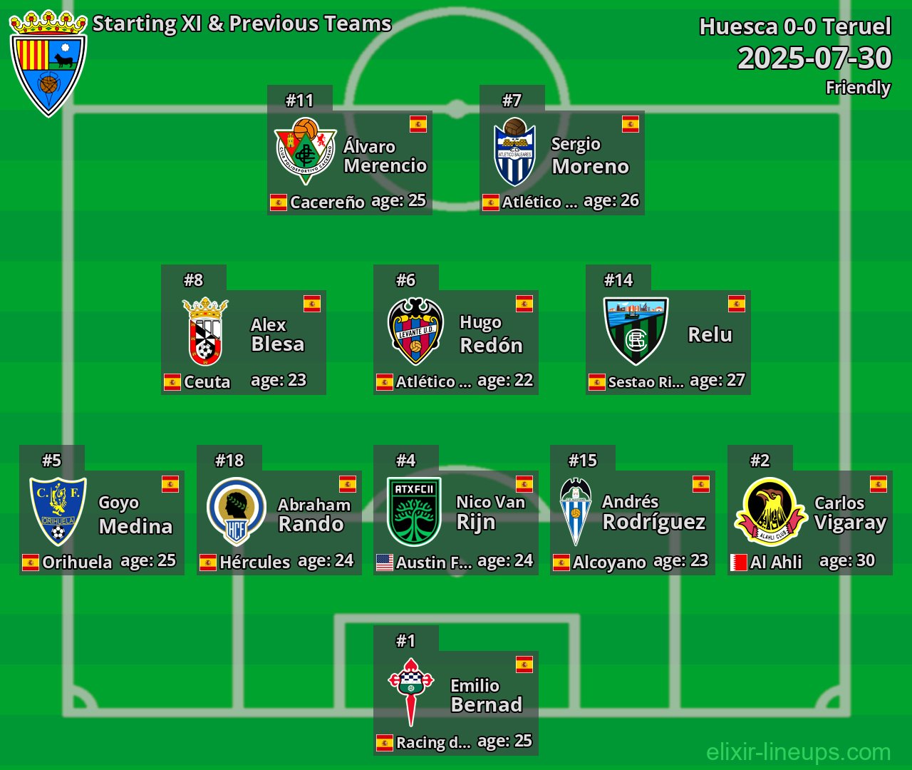 Teruel Starting XI & Previous Teams 2025-07-30