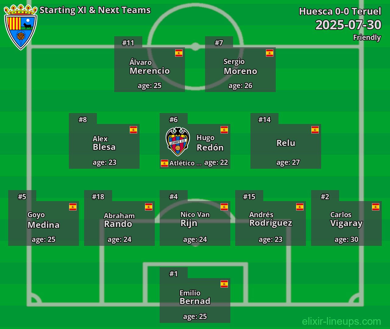 Teruel Starting XI & Next Teams 2025-07-30