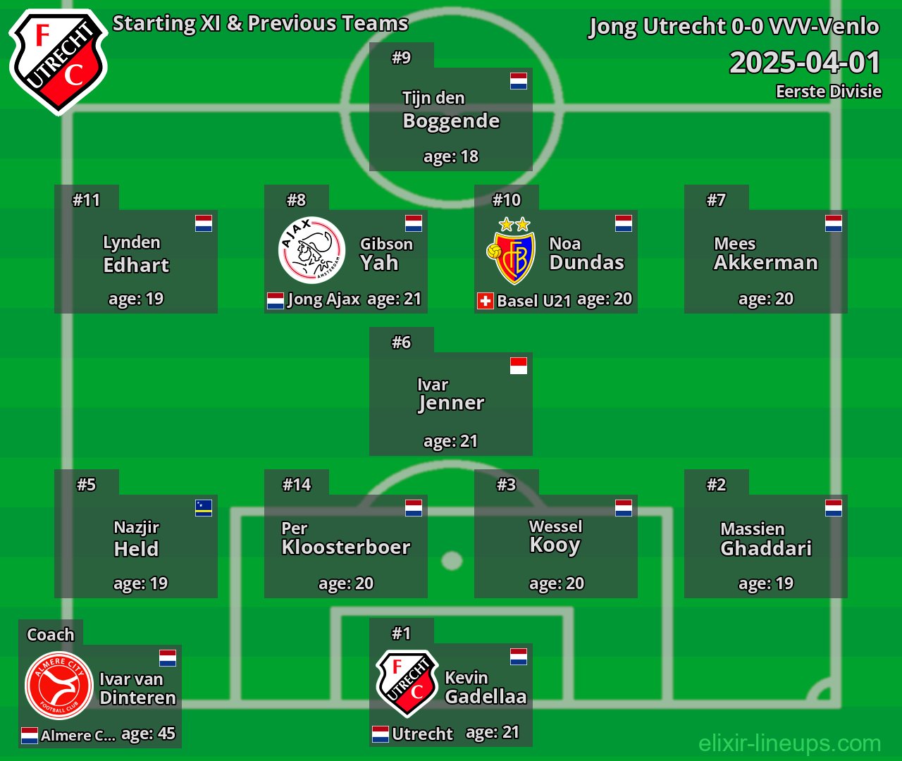 Jong Utrecht Starting XI & Previous Teams 2025-04-01