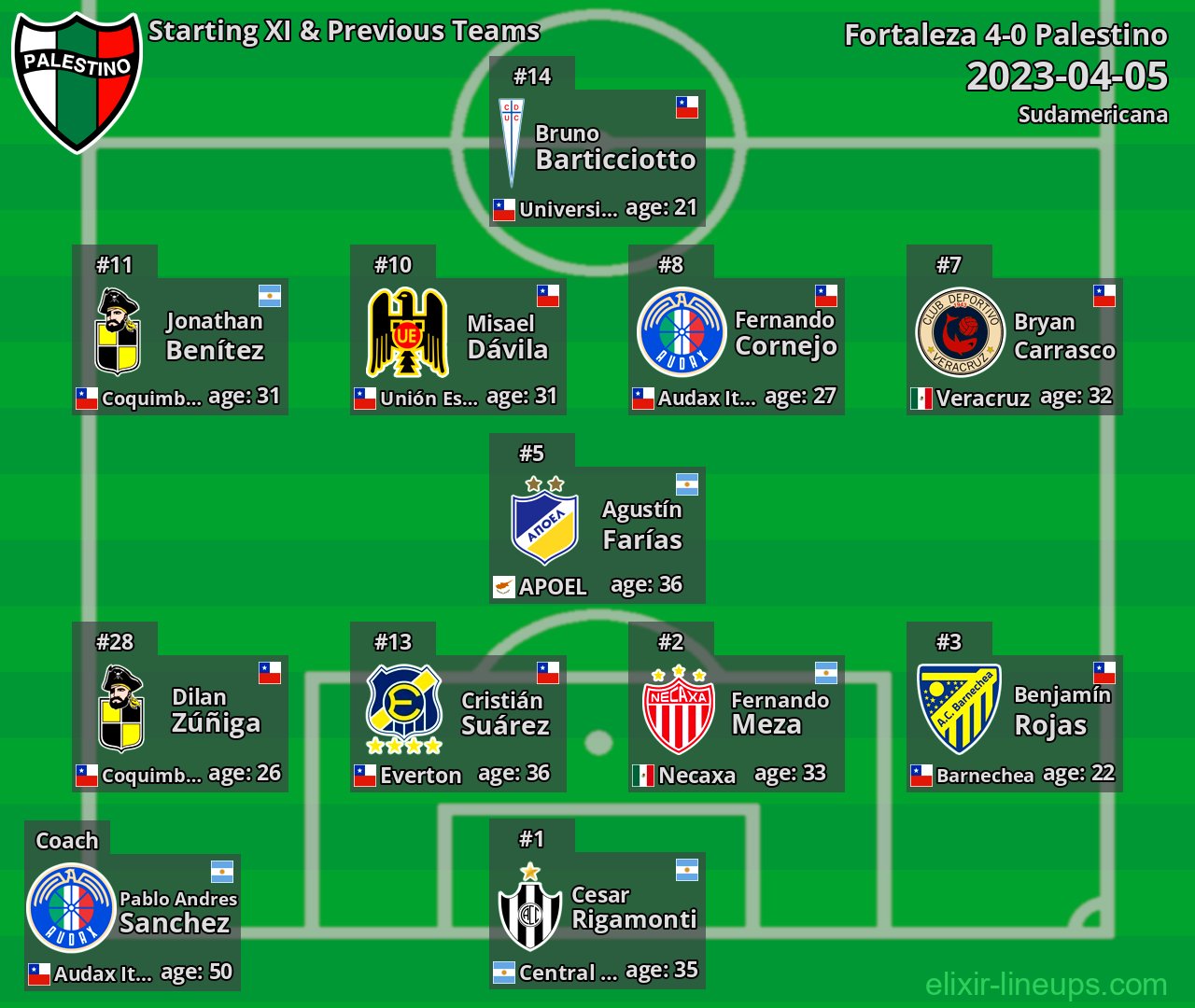 Palestino Starting XI & Previous Teams 2023-04-05