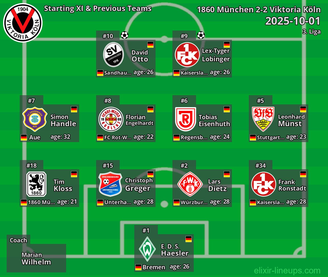 Viktoria Köln Starting XI & Previous Teams 2025-10-01