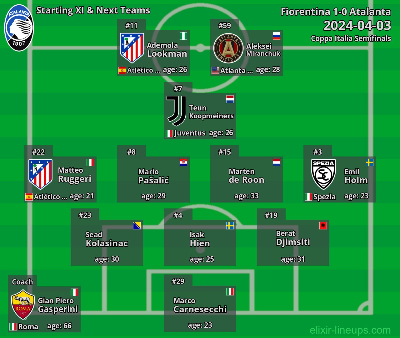 Atalanta Starting XI & Next Teams 2024-04-03