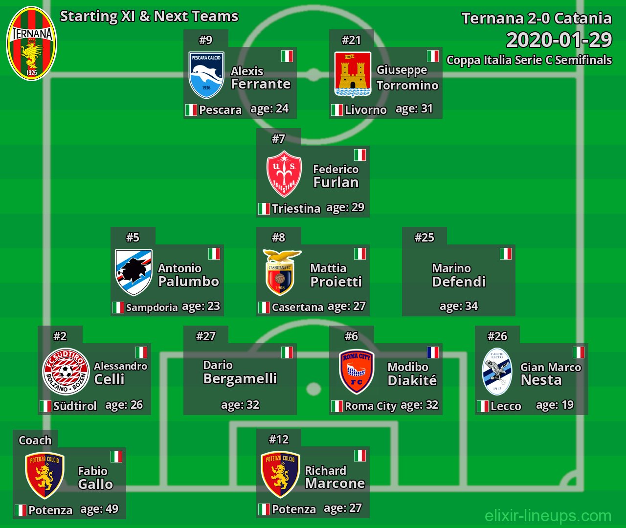Ternana Starting XI & Next Teams 2020-01-29