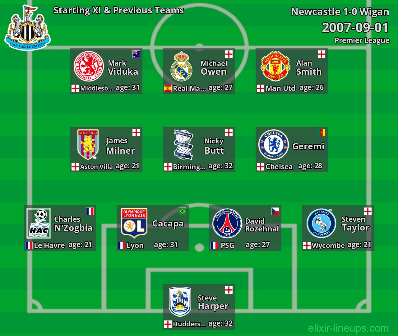 Newcastle Starting XI & Previous Teams 2007-09-01