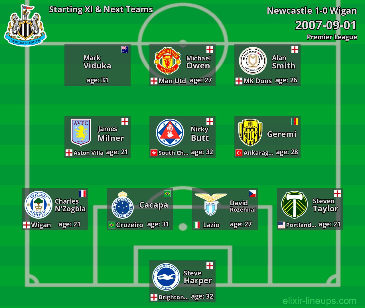 Newcastle Starting XI & Next Teams 2007-09-01