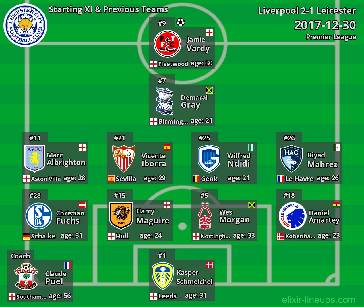 Leicester Starting XI & Previous Teams 2017-12-30