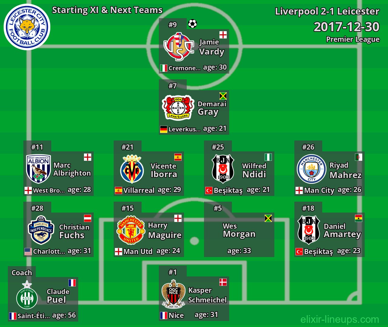 Leicester Starting XI & Next Teams 2017-12-30