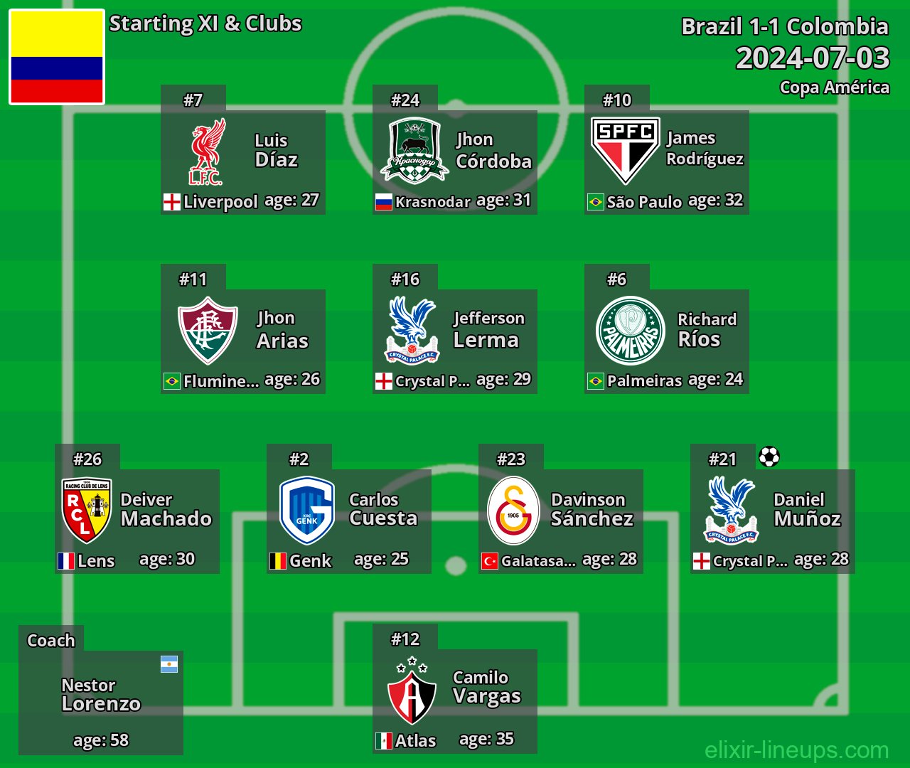 Colombia Starting XI 2024-07-03