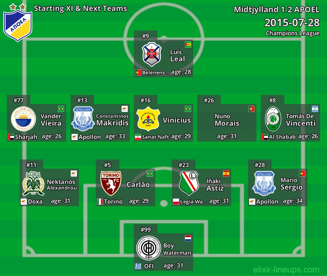 APOEL Starting XI & Next Teams 2015-07-28