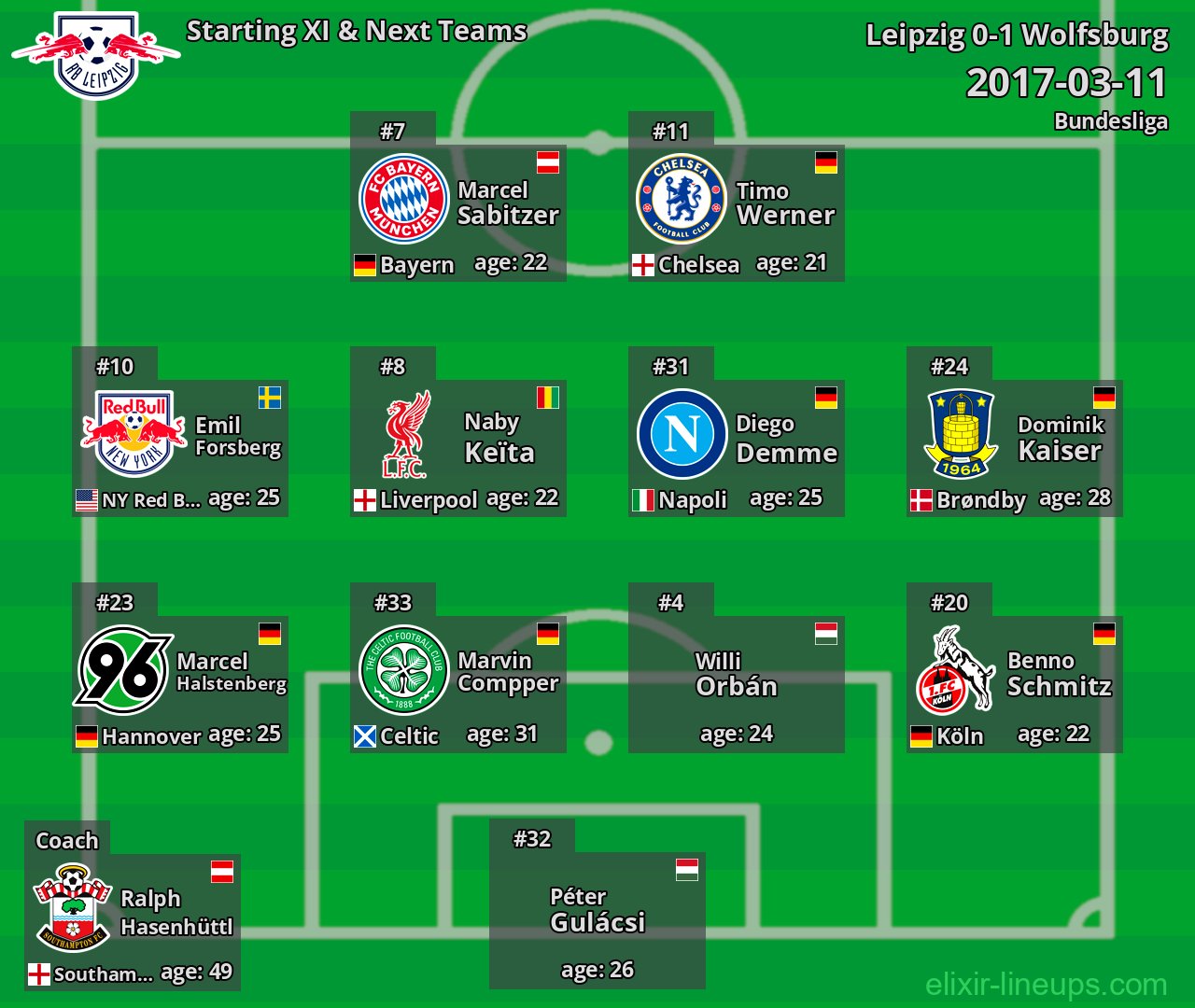 Leipzig Starting XI & Next Teams 2017-03-11