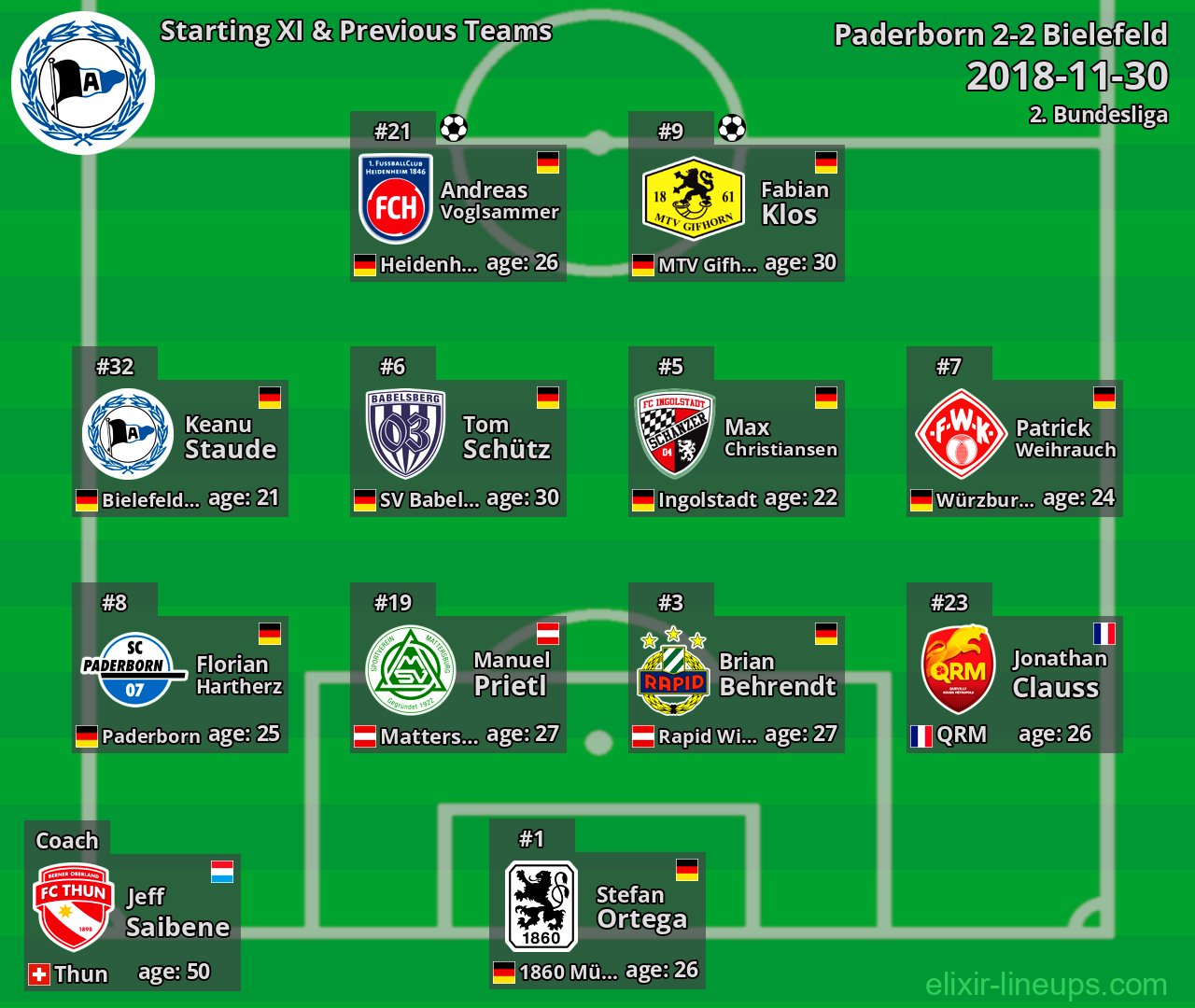 Bielefeld Starting XI & Previous Teams 2018-11-30