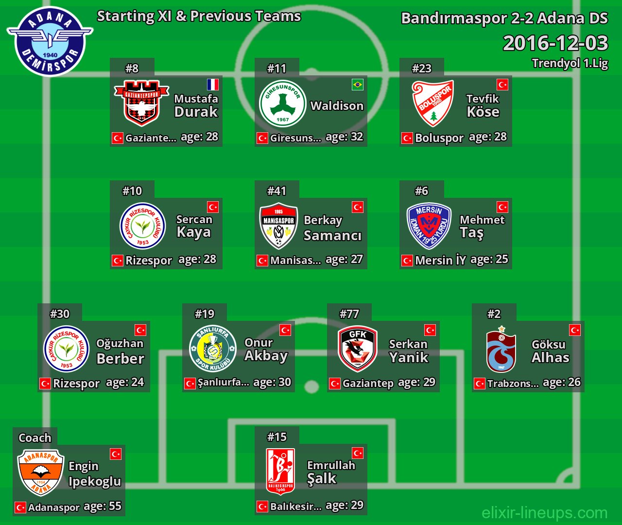 Adana DS Starting XI & Previous Teams 2016-12-03
