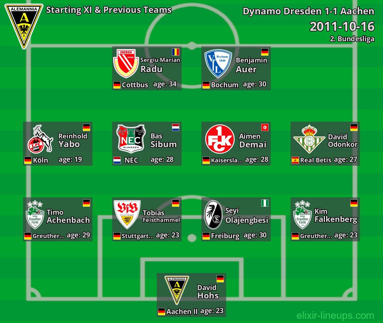 Aachen Starting XI & Previous Teams 2011-10-16
