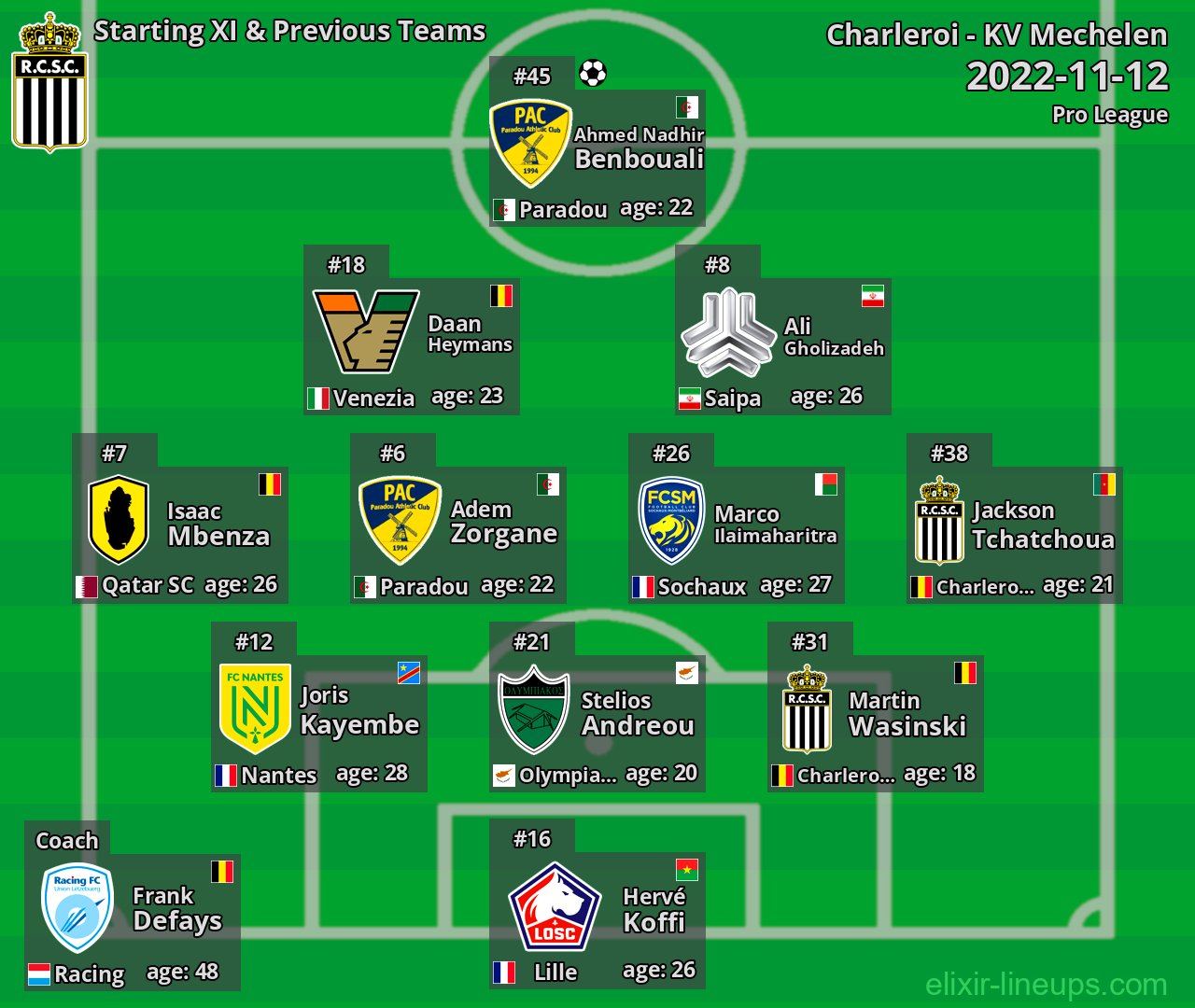 Charleroi Starting XI & Previous Teams 2022-11-12