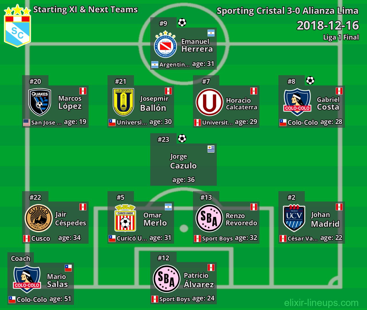Sporting Cristal Starting XI & Next Teams 2018-12-16