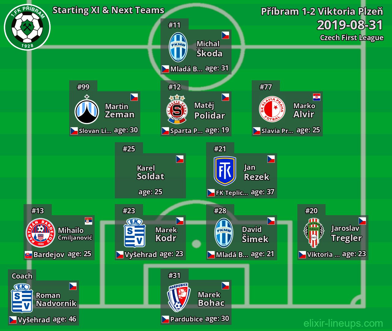 Příbram Starting XI & Next Teams 2019-08-31