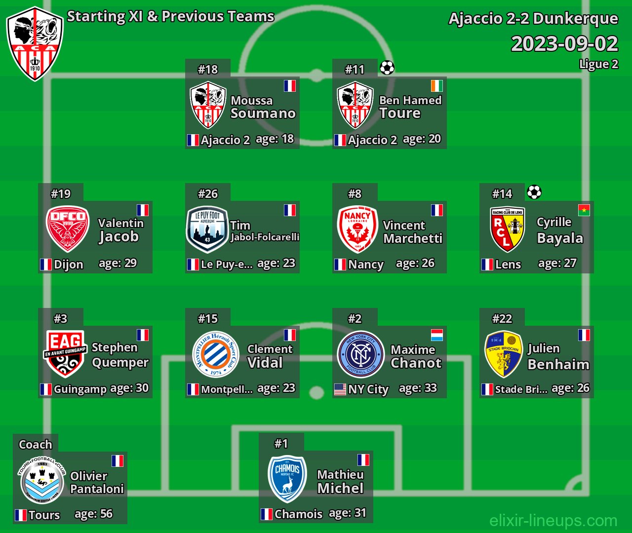 Ajaccio Starting XI & Previous Teams 2023-09-02