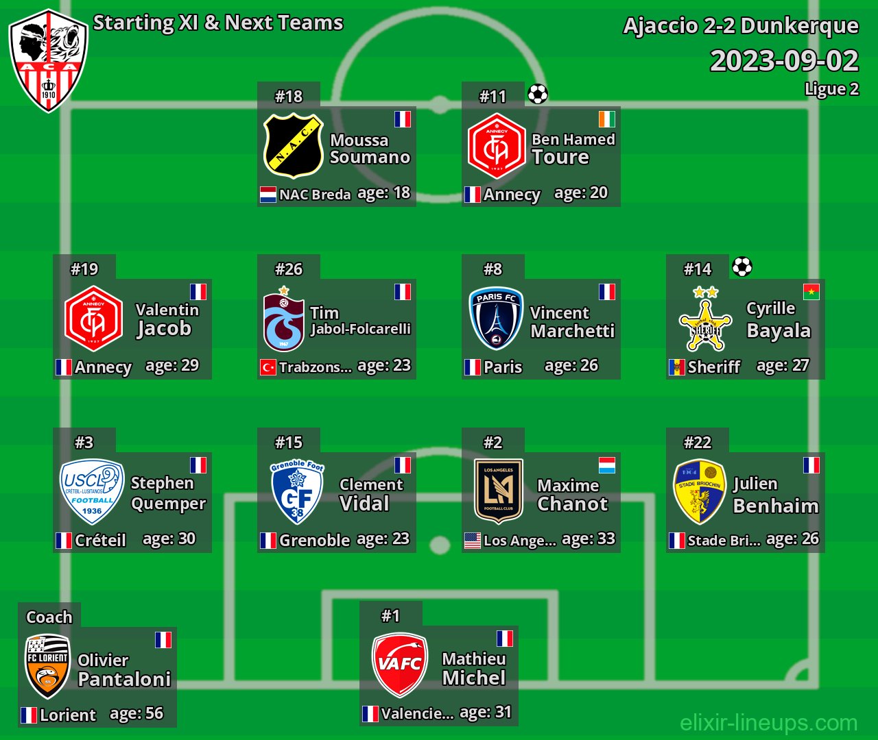 Ajaccio Starting XI & Next Teams 2023-09-02