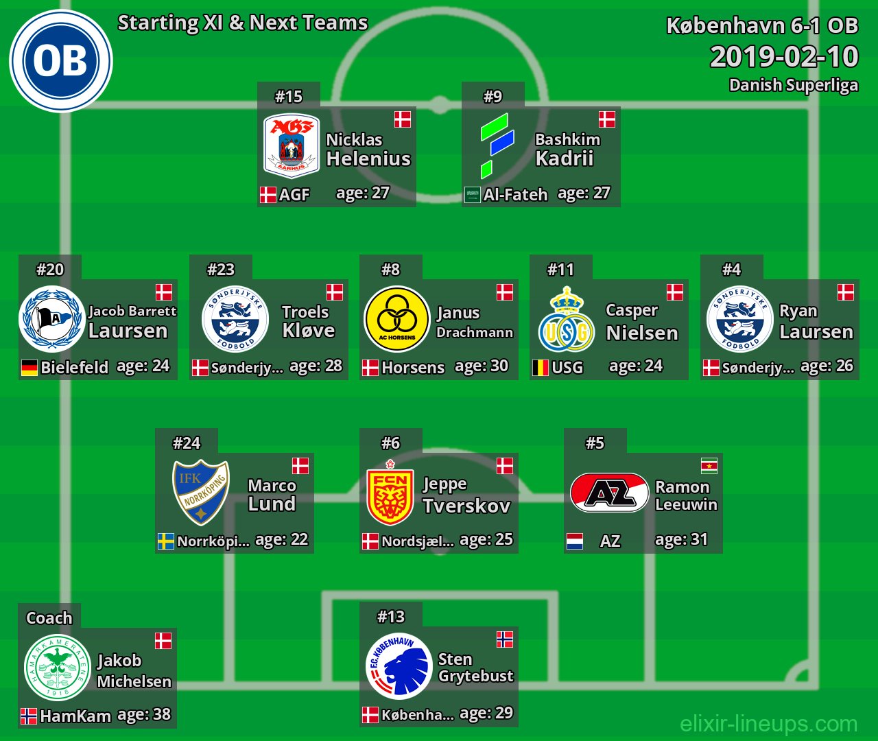 OB Starting XI & Next Teams 2019-02-10