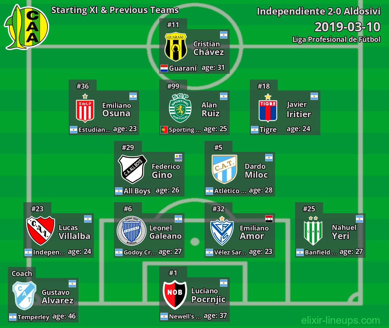 Aldosivi Starting XI & Previous Teams 2019-03-10