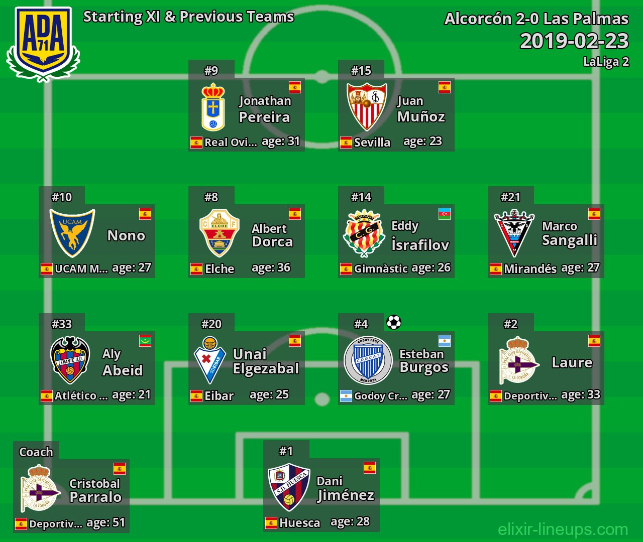 Alcorcón Starting XI & Previous Teams 2019-02-23
