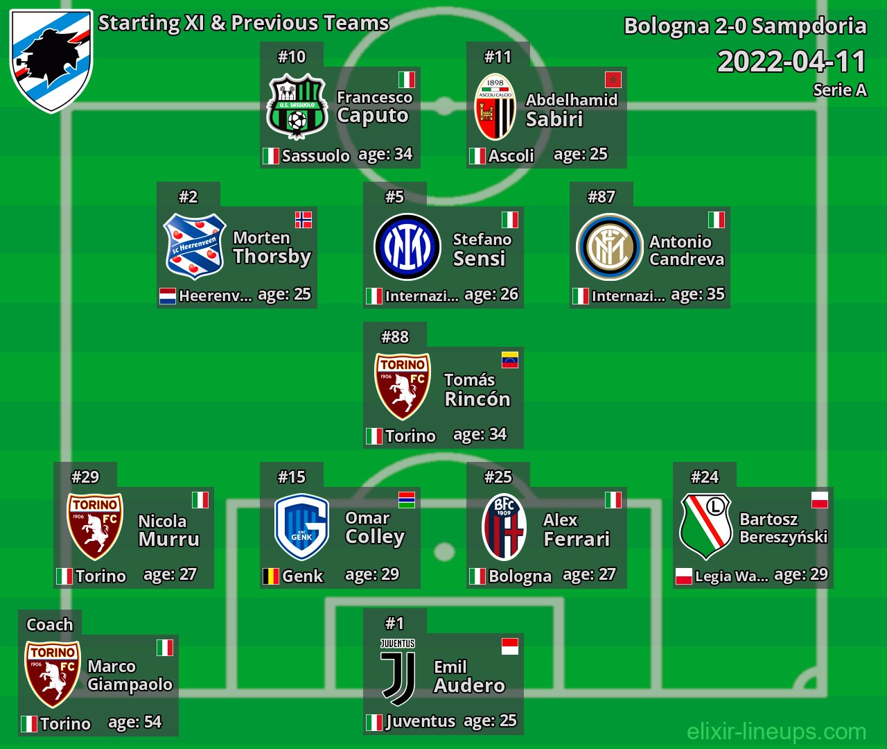 Sampdoria Starting XI & Previous Teams 2022-04-11