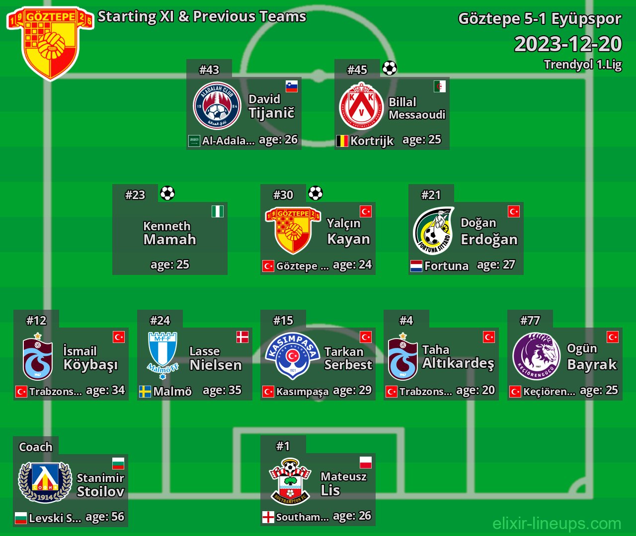 Göztepe Starting XI & Previous Teams 2023-12-20