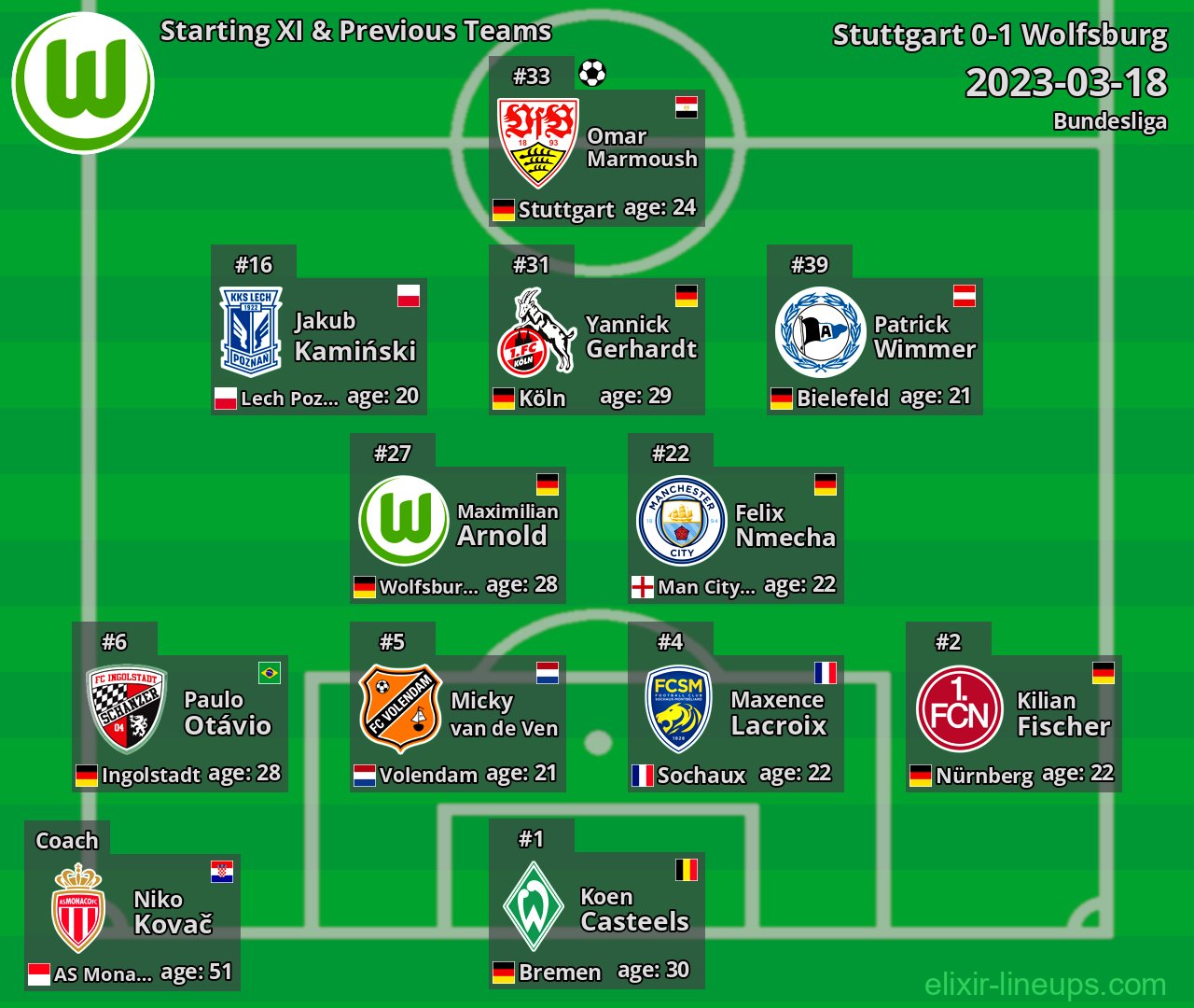Wolfsburg Starting XI & Previous Teams 2023-03-18