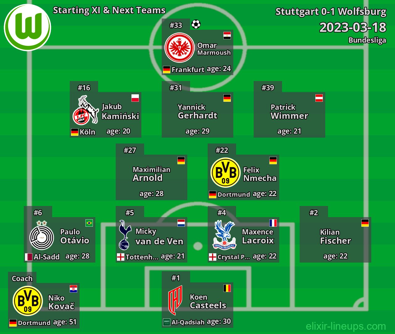 Wolfsburg Starting XI & Next Teams 2023-03-18