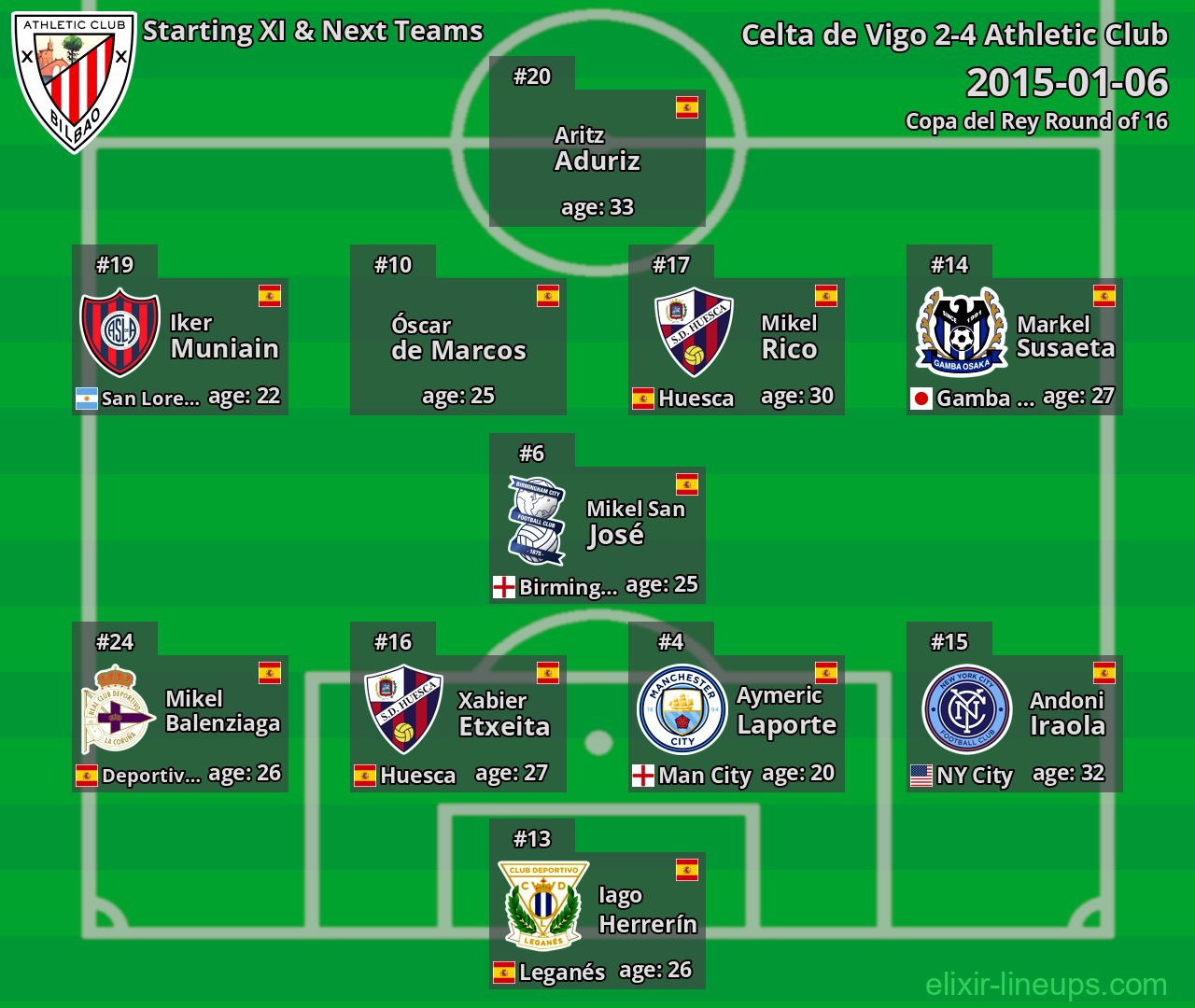 Athletic Club Starting XI & Next Teams 2015-01-06