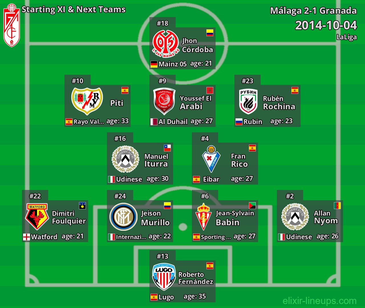 Granada Starting XI & Next Teams 2014-10-04