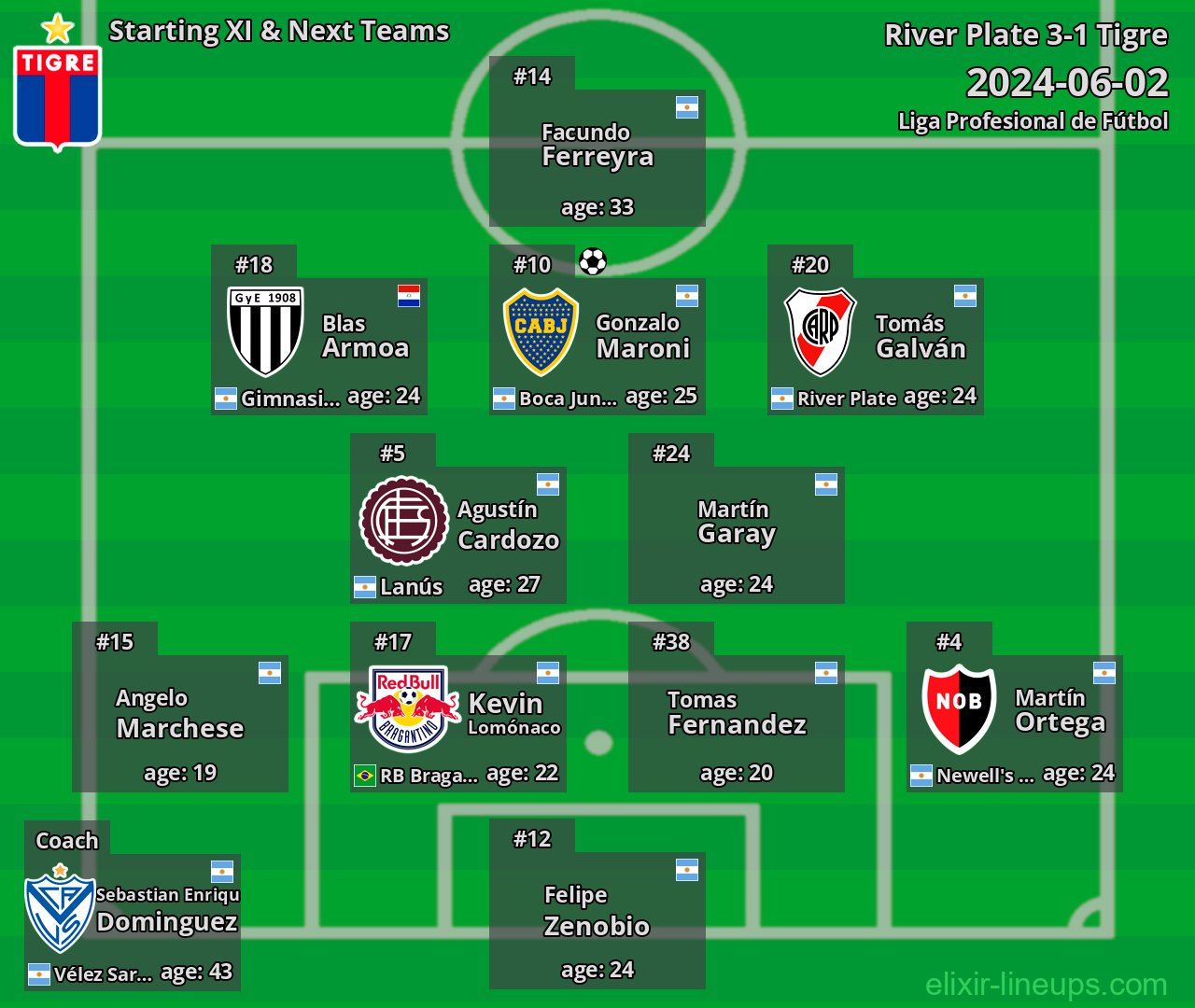 Tigre Starting XI & Next Teams 2024-06-02
