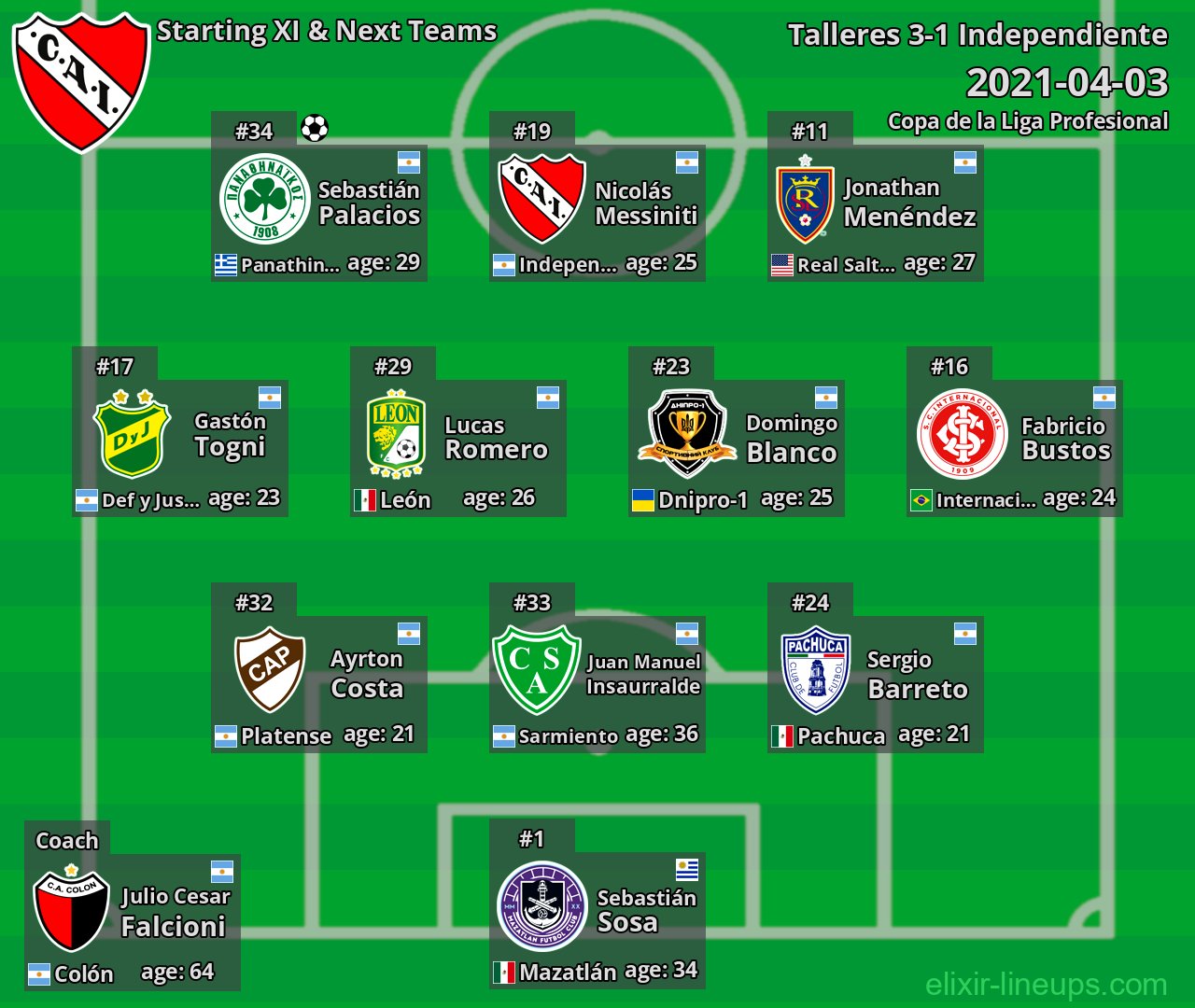 Independiente Starting XI & Next Teams 2021-04-03