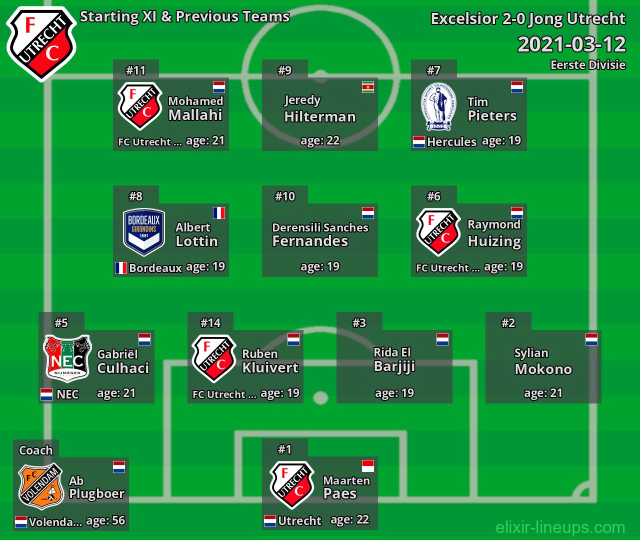 Jong Utrecht Starting XI & Previous Teams 2021-03-12