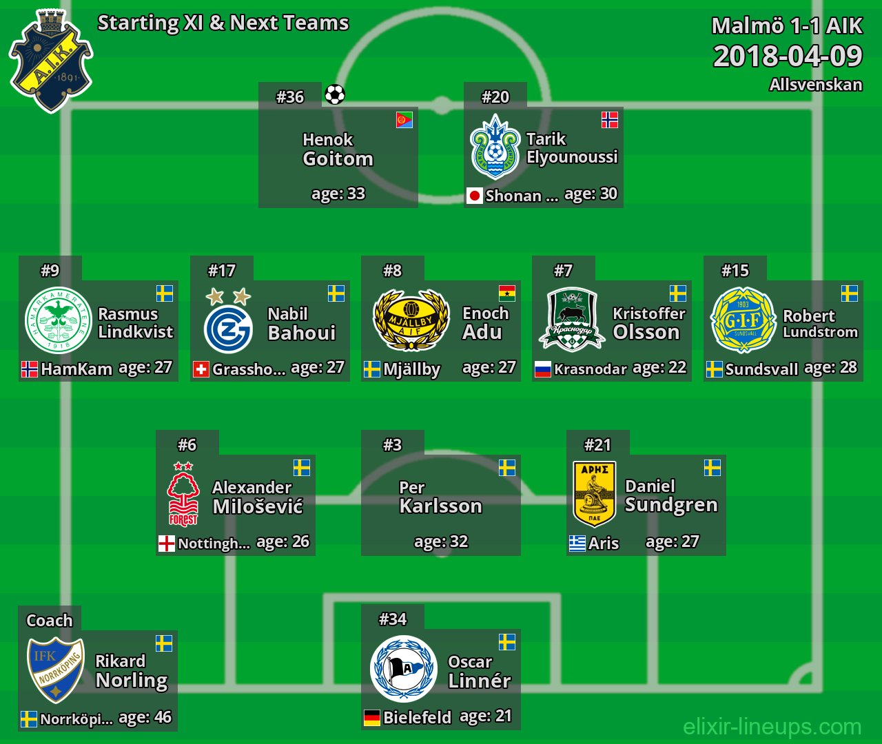 AIK Starting XI & Next Teams 2018-04-09