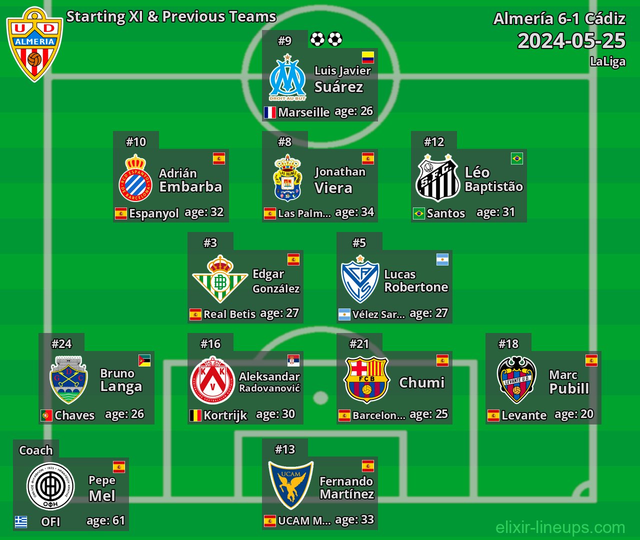 Almería Starting XI & Previous Teams 2024-05-25