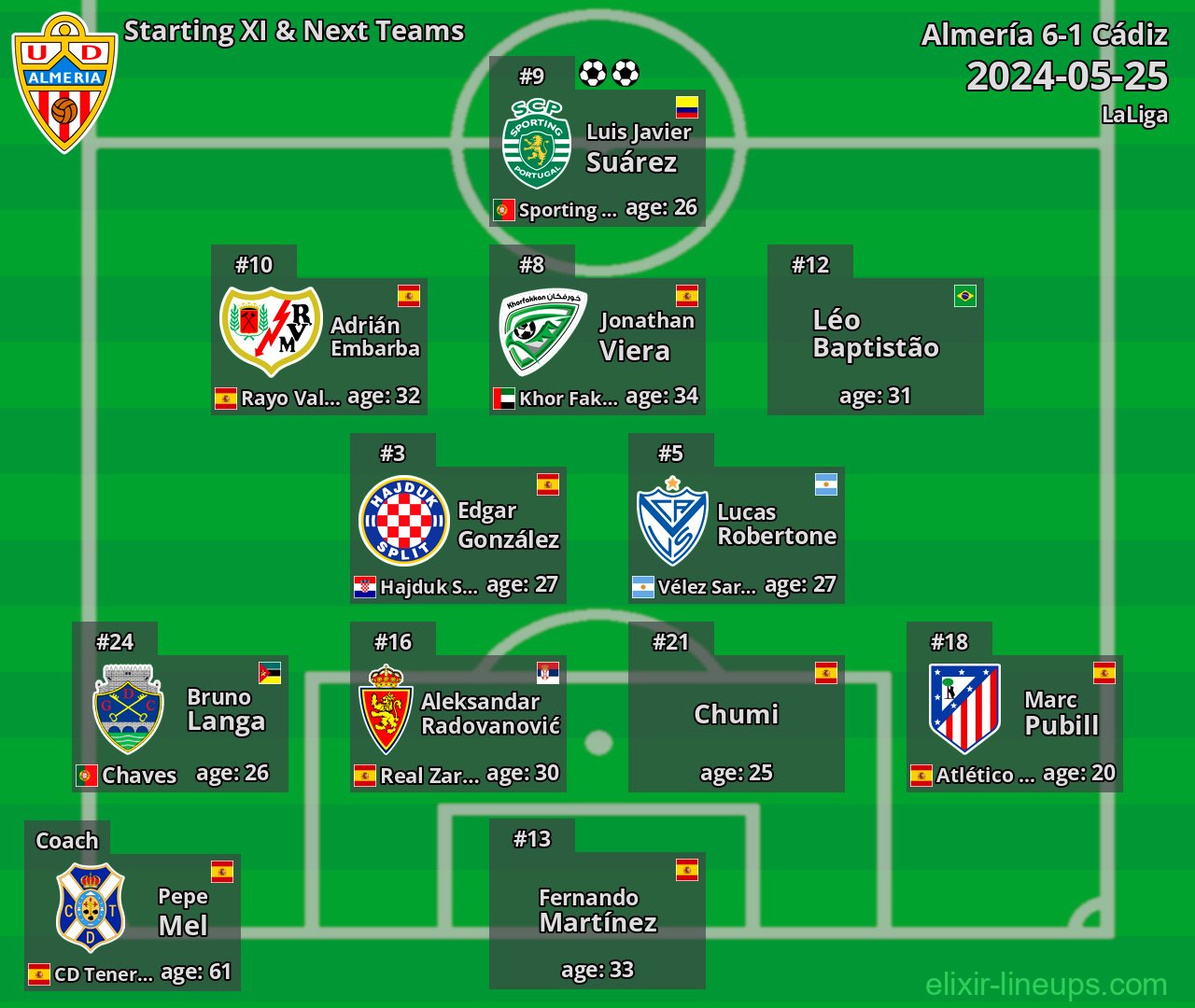 Almería Starting XI & Next Teams 2024-05-25