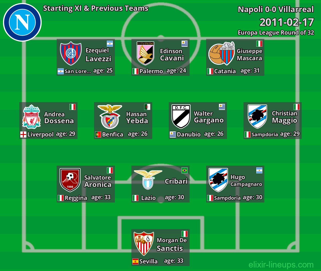 Napoli Starting XI & Previous Teams 2011-02-17