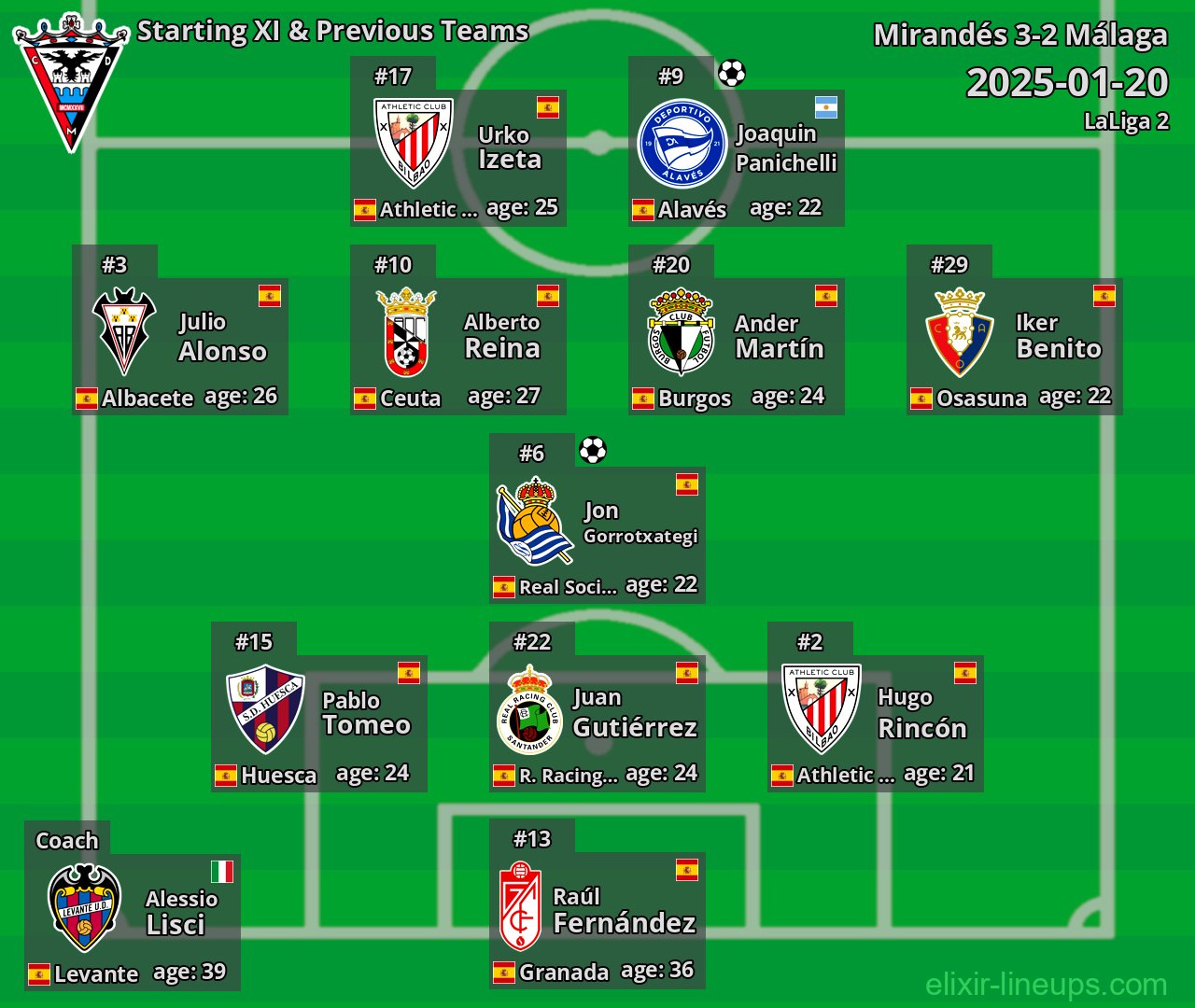 Mirandés Starting XI & Previous Teams 2025-01-20