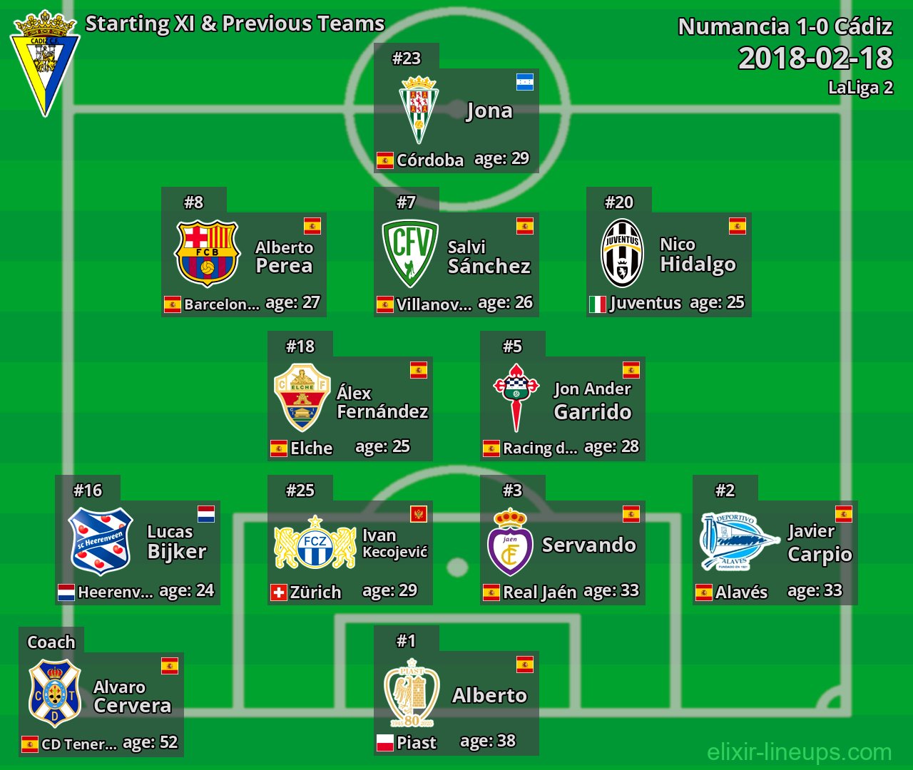 Cádiz Starting XI & Previous Teams 2018-02-18